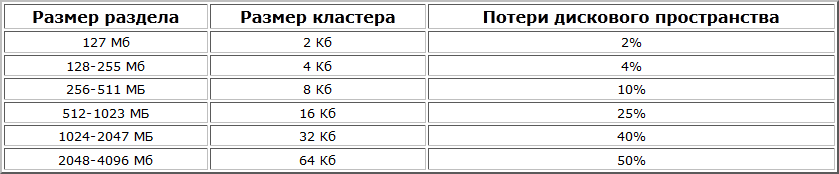 виды файловых систем