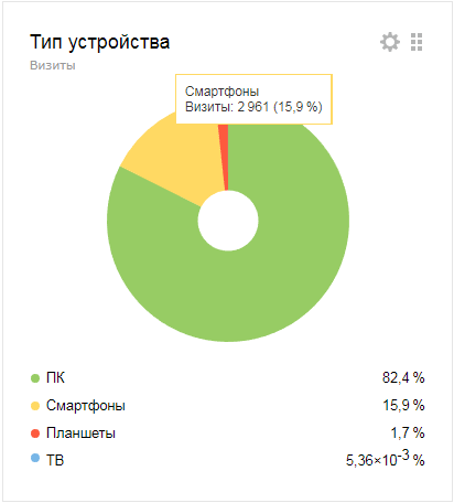 Тип устройства