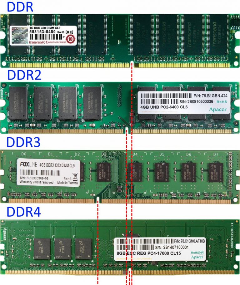 Какую оперативную память выбрать для i7 9700k